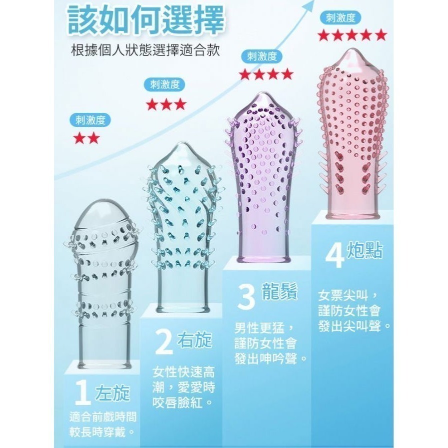 顆粒刺激帶刺龜頭套❤可當手指套 指尖套 跳蛋套/降低龜頭敏感度/果凍材質安全衛生 情趣用品 手指套自慰調情 001278-細節圖6