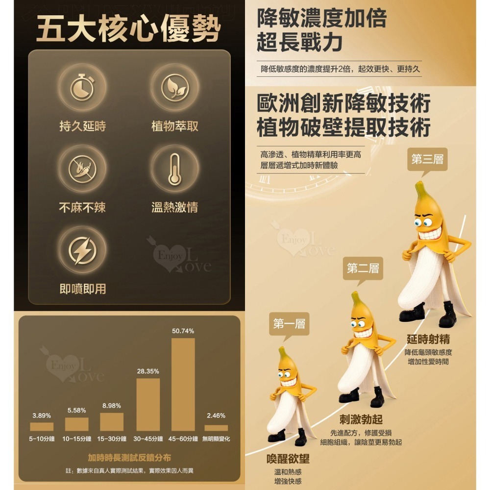 葡萄牙Orgie 男用久時長效有機噴霧劑 高濃縮版【10ml】TIME LAG 2 持久延時延長射精時間 002914-細節圖4