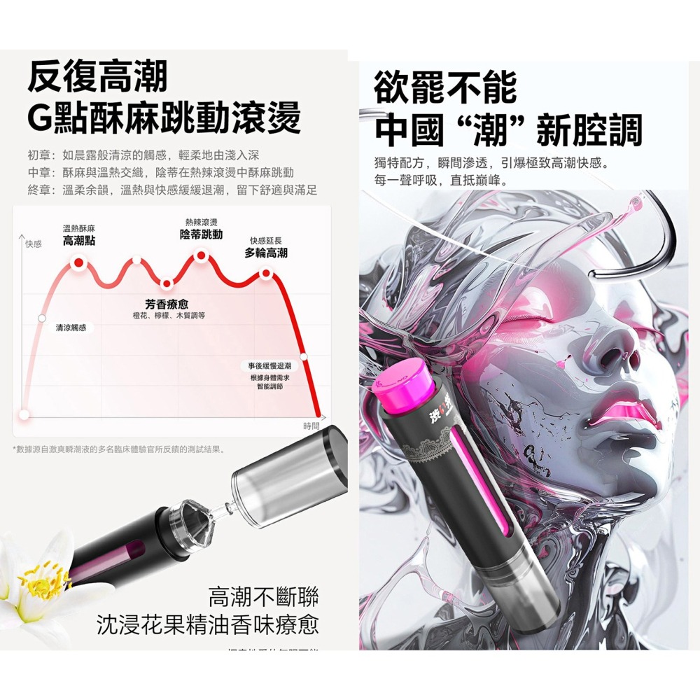 涉井 激爽瞬潮高潮液【10ml】快速激活慾望 G點酥麻跳動 女性情趣提升敏感度高潮凝露 陰蒂刺激潮吹潤滑液劑002366-細節圖10