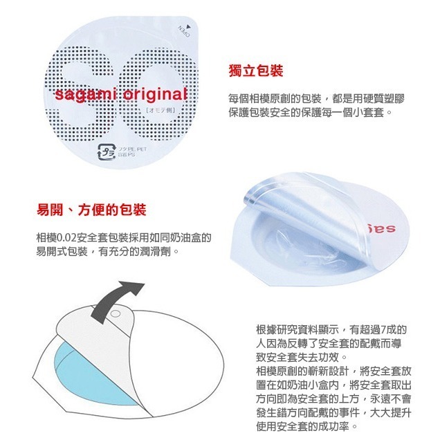 相模元祖保險套 002極致薄保險套 0.02超薄保險套 衛生套 安全套 避孕套 潤滑劑 ＃ 005130-細節圖4
