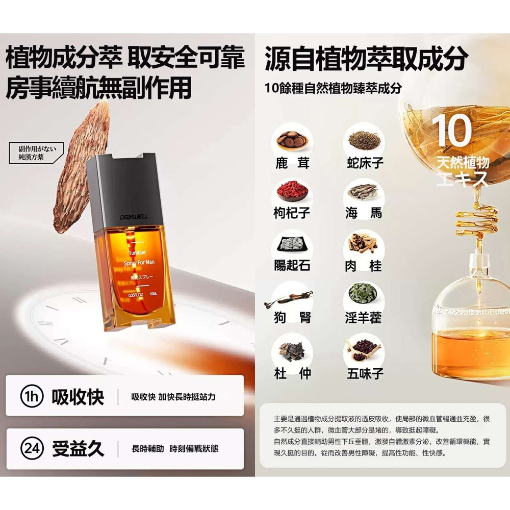 Drywell助力型 男用持久噴劑【10ml】外用延緩射精延時噴劑 控時有感全天備戰長時輔助 植物成分萃取 003568-細節圖3