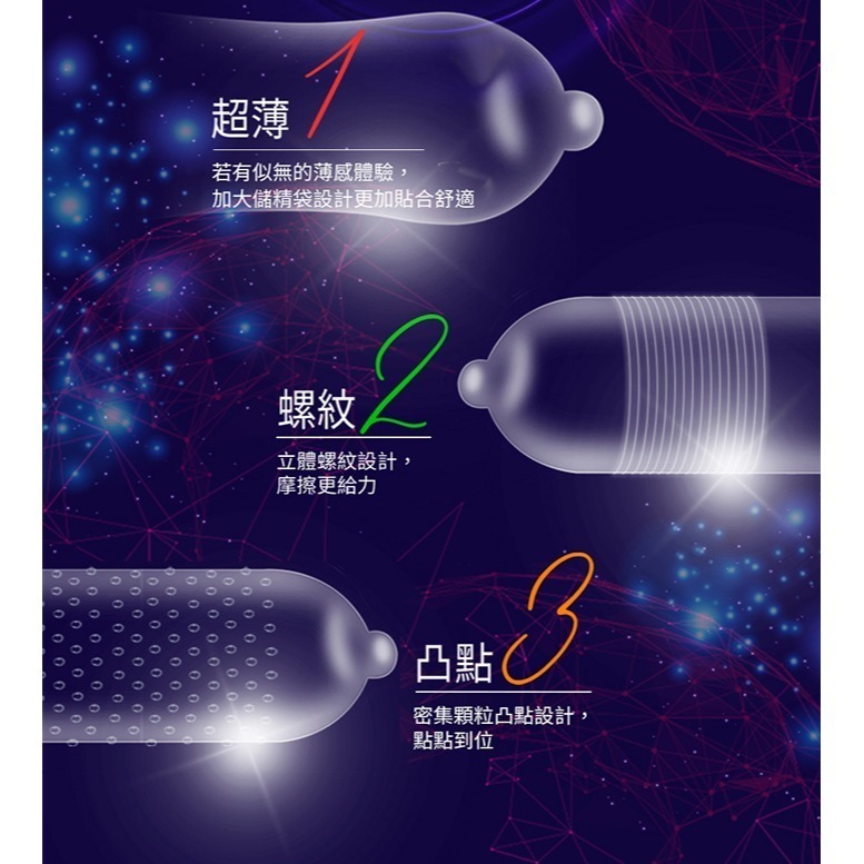 杜蕾斯保險套Durex綜合裝保險套 6入裝/盒【超薄、螺紋、凸點.各2枚】衛生套 安全套 避孕套 潤滑劑液＃005219-細節圖5