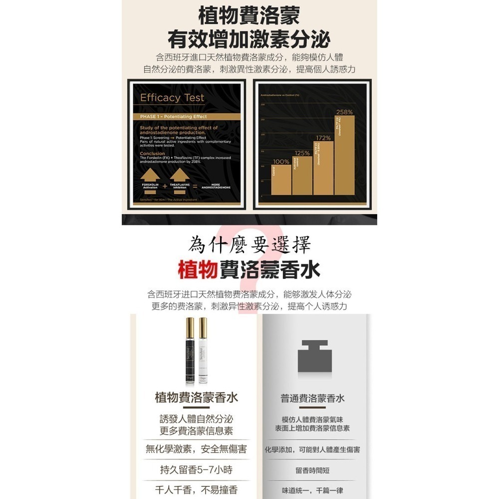 葡萄牙Orgie 費洛蒙香水【10ml隨身便攜】男用香水/女用香水 香氛信息素調情 約會誘惑催情 吸引異性 002540-細節圖5