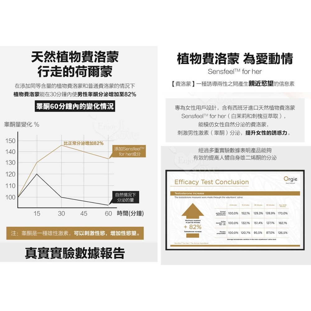 葡萄牙Orgie 費洛蒙女性香水【50ml】女用香水 信息素激發性欲氣味 約會誘惑催情 長效留香吸引異性 002553-細節圖3