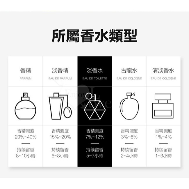 葡萄牙Orgie 費洛蒙女性香水【50ml】女用香水 信息素激發性欲氣味 約會誘惑催情 長效留香吸引異性 002553-細節圖7