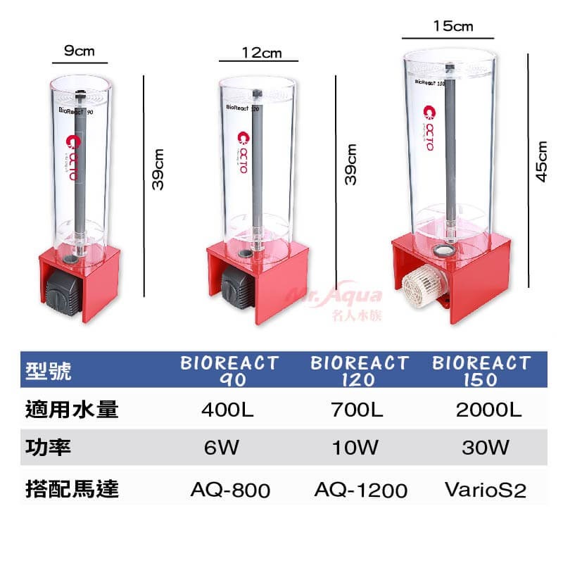 OCTO專業型豆豆機 BIOREACT-細節圖3