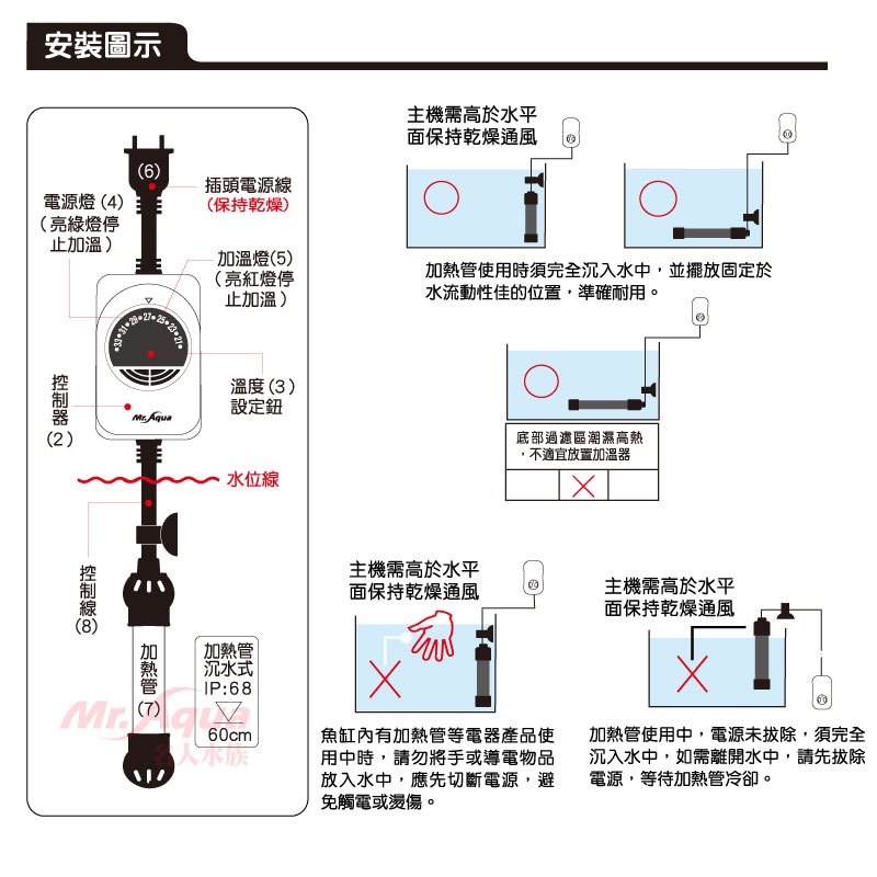 【MR.AQUA】  IC雙保護控溫器-細節圖4