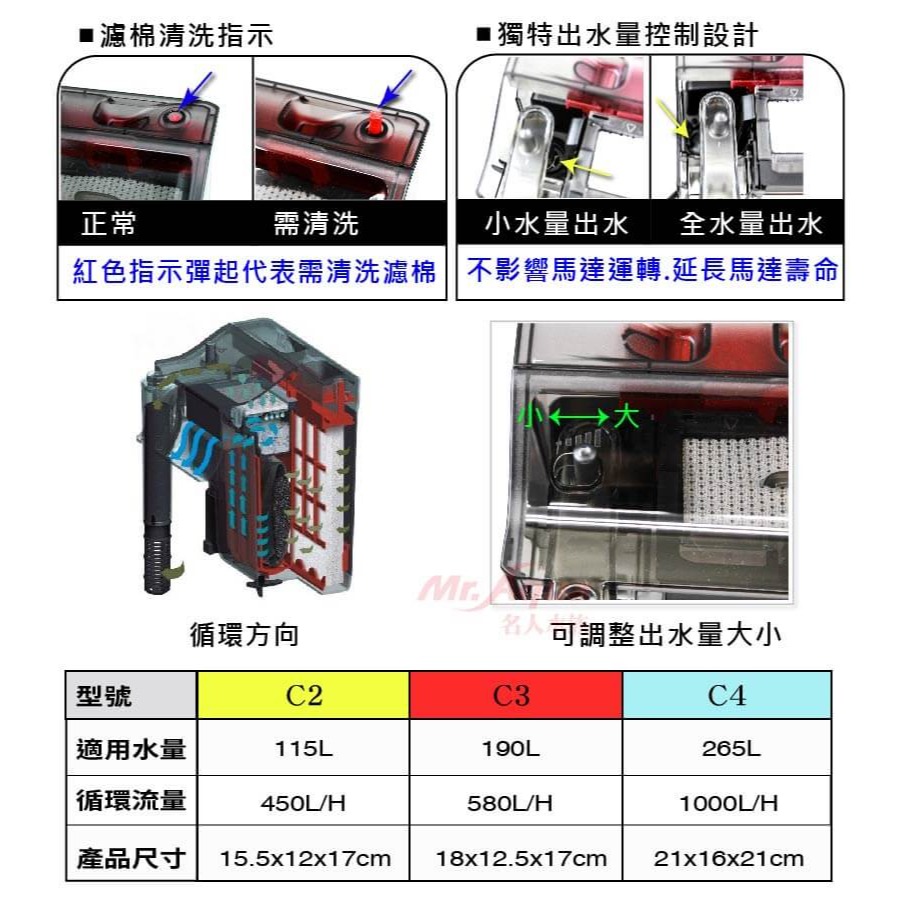 MR.AQUA 水族先生 HAGEN 富濾霸滴漏式外掛過濾-細節圖6