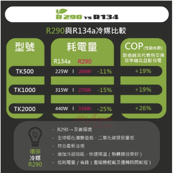 【TECO S.r.l】義大利進口水族冷卻機TK500、TK1000、TK2000-細節圖3