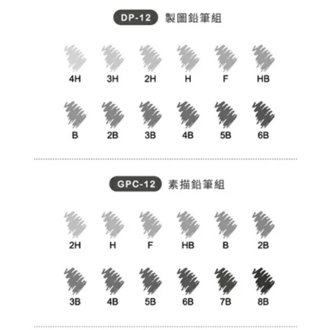 振昌文具 - 雄獅 DP-12製圖鉛筆 / GPC-12素描鉛筆 盒裝12隻入-細節圖4