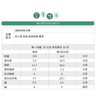 【綜合堅果】 無調味 杏仁果 核桃 腰果 夏威夷豆 200公克裝 一週所需-細節圖6