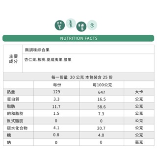 【綜合堅果】 無調味 杏仁果 核桃 腰果 夏威夷豆 200公克裝 一週所需-細節圖7