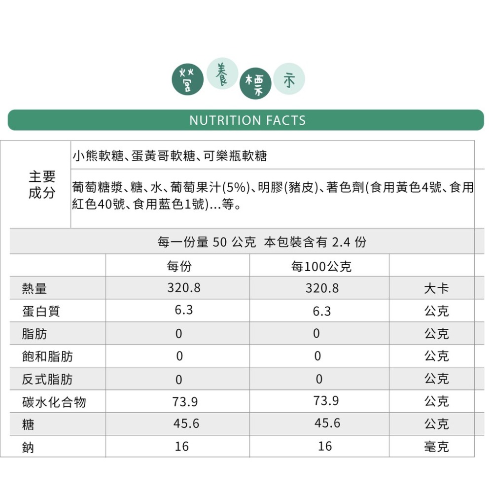 【造型軟糖】QQ軟糖系列  小熊軟糖 可樂軟糖 荷包蛋軟糖 圈圈軟糖 星巴克同款軟糖 軟糖 多種口味 120公克裝-細節圖9