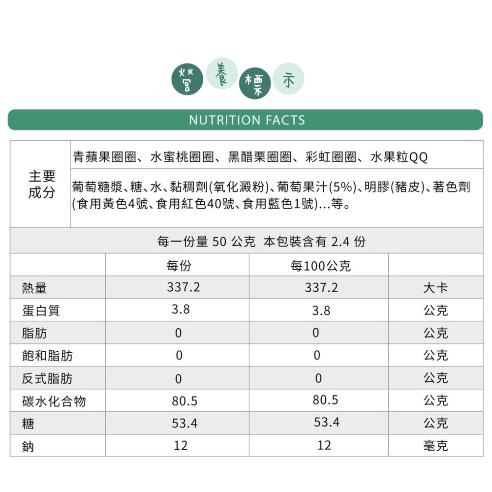 【造型軟糖】QQ軟糖系列  小熊軟糖 可樂軟糖 荷包蛋軟糖 圈圈軟糖 星巴克同款軟糖 軟糖 多種口味 120公克裝-細節圖10