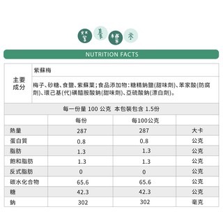 【緹泰食光】精選蜜餞 化核梅/紫蘇梅/甜菊梅/玫瑰李/辣芒果乾/甘草杏李-細節圖11