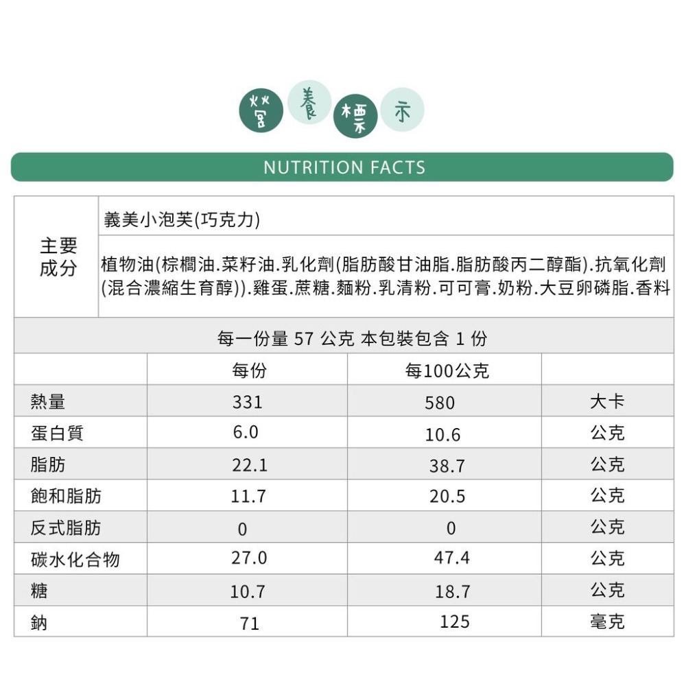 義美小泡芙 巧克力 草莓 牛奶 黑可可 厚奶茶 57公克裝-細節圖8