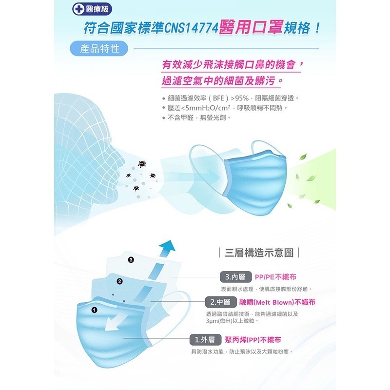 【3M】Nexcare 7660C 兒童醫用口罩 藍色 (50片/盒)效期2028/04-細節圖3