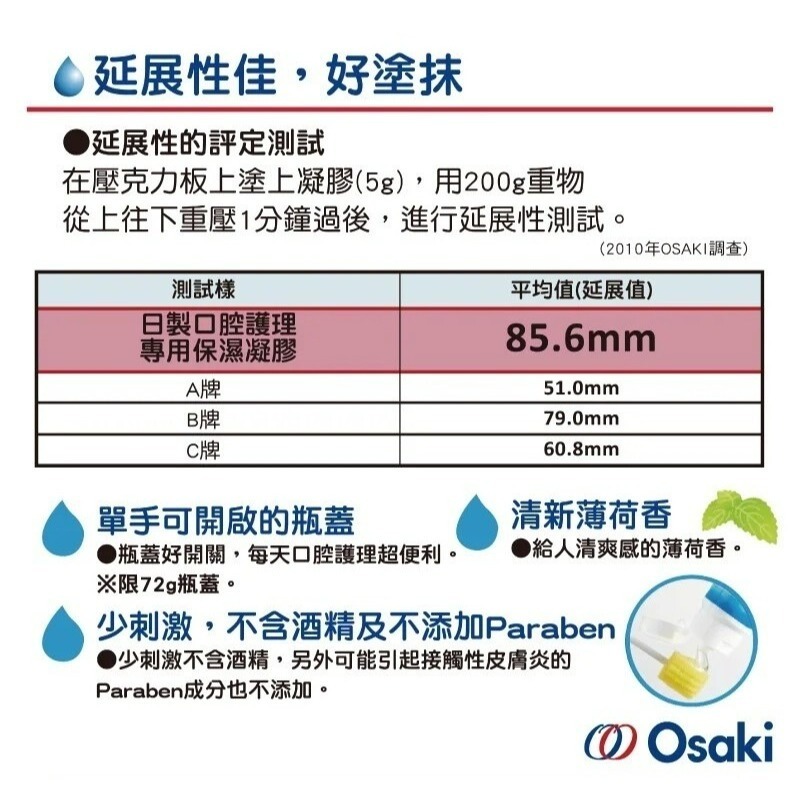【OSAKI】口腔護理專用保濕凝膠 72g 日本製-細節圖6