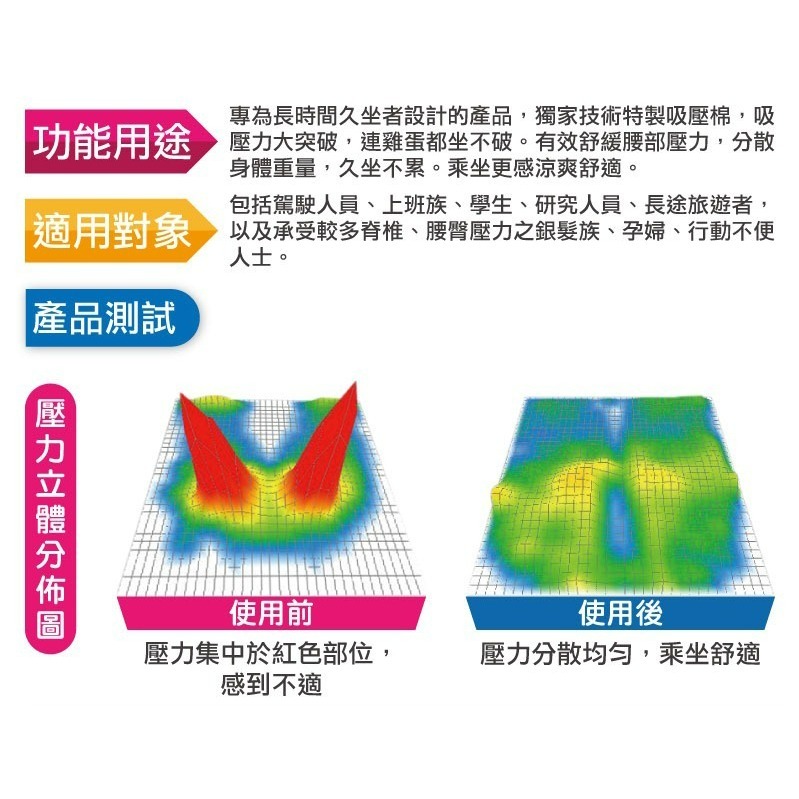 【Goodly顧得力】坐得住減壓坐墊/涼感坐墊 黑色(吸壓力大突破，連雞蛋都坐不破)-細節圖4