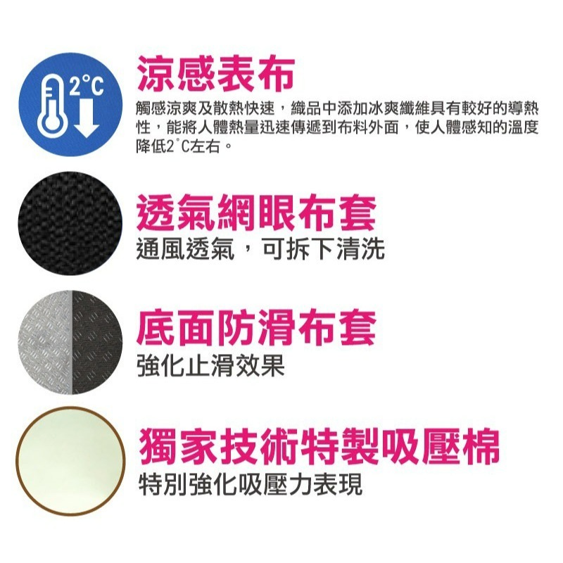 【Goodly顧得力】坐得住減壓坐墊/涼感坐墊 黑色(吸壓力大突破，連雞蛋都坐不破)-細節圖6