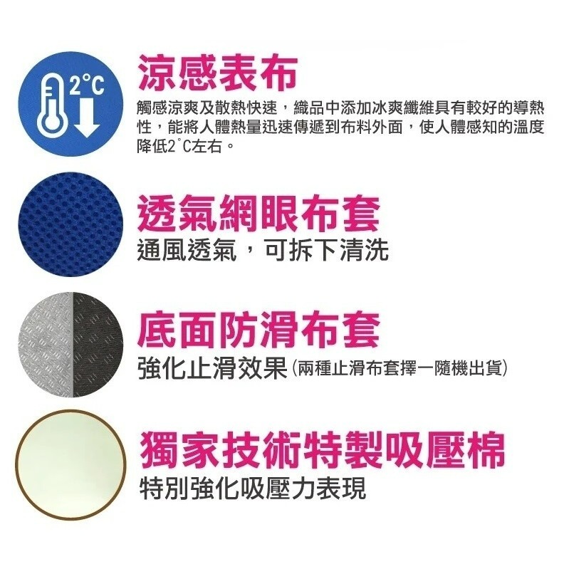 【Goodly顧得力】坐得住減壓坐墊/涼感坐墊 藍色(吸壓力大突破，連雞蛋都坐不破)-細節圖6