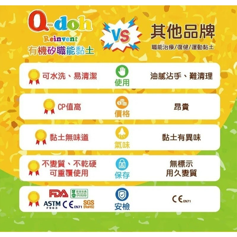 【Q-doh】職能運動有機矽膠黏土 100g 四入組 (硬/中硬/中軟/軟)-細節圖9