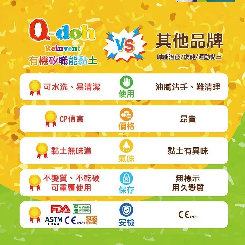 【Q-doh】職能運動有機矽膠黏土 100g-細節圖9
