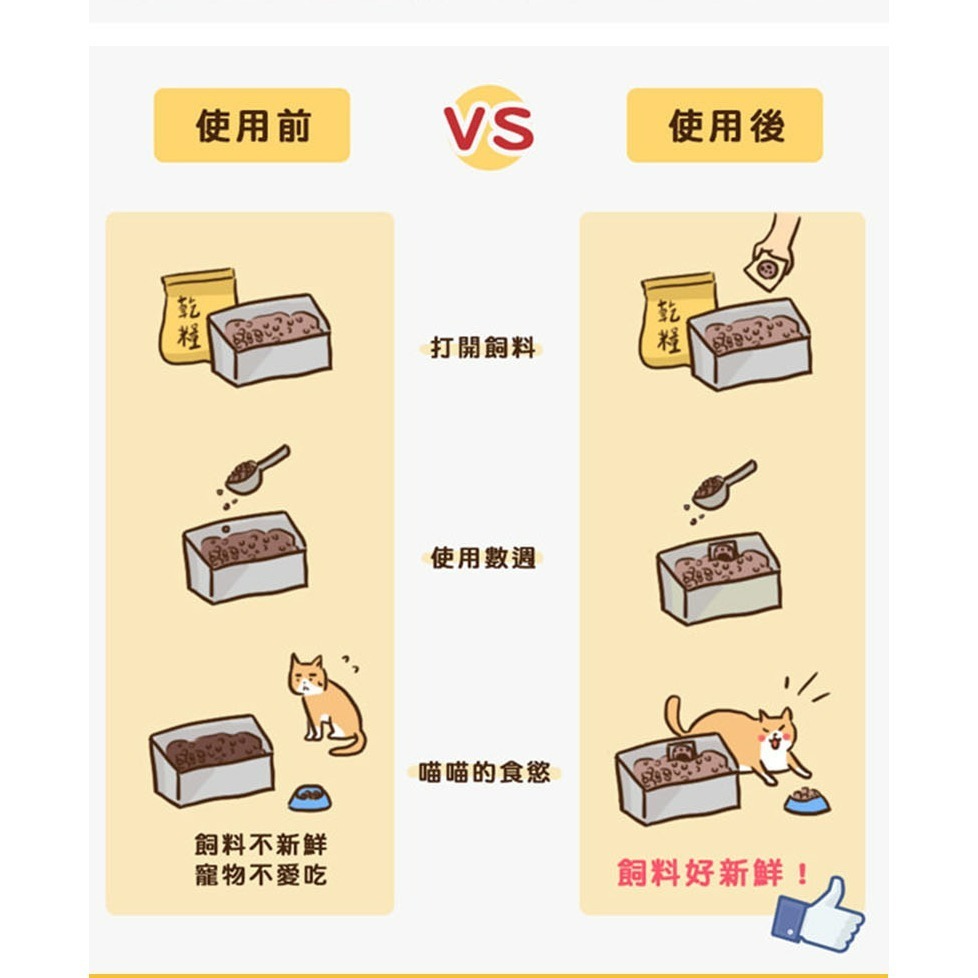 【全館最低價】貓樂園 新鮮好喵招 飲水好喵招 飼料/飲水保鮮 寵物飼料保鮮活性碳 保鮮活性碳片 吸油 防潮 除臭 保鮮片-細節圖8