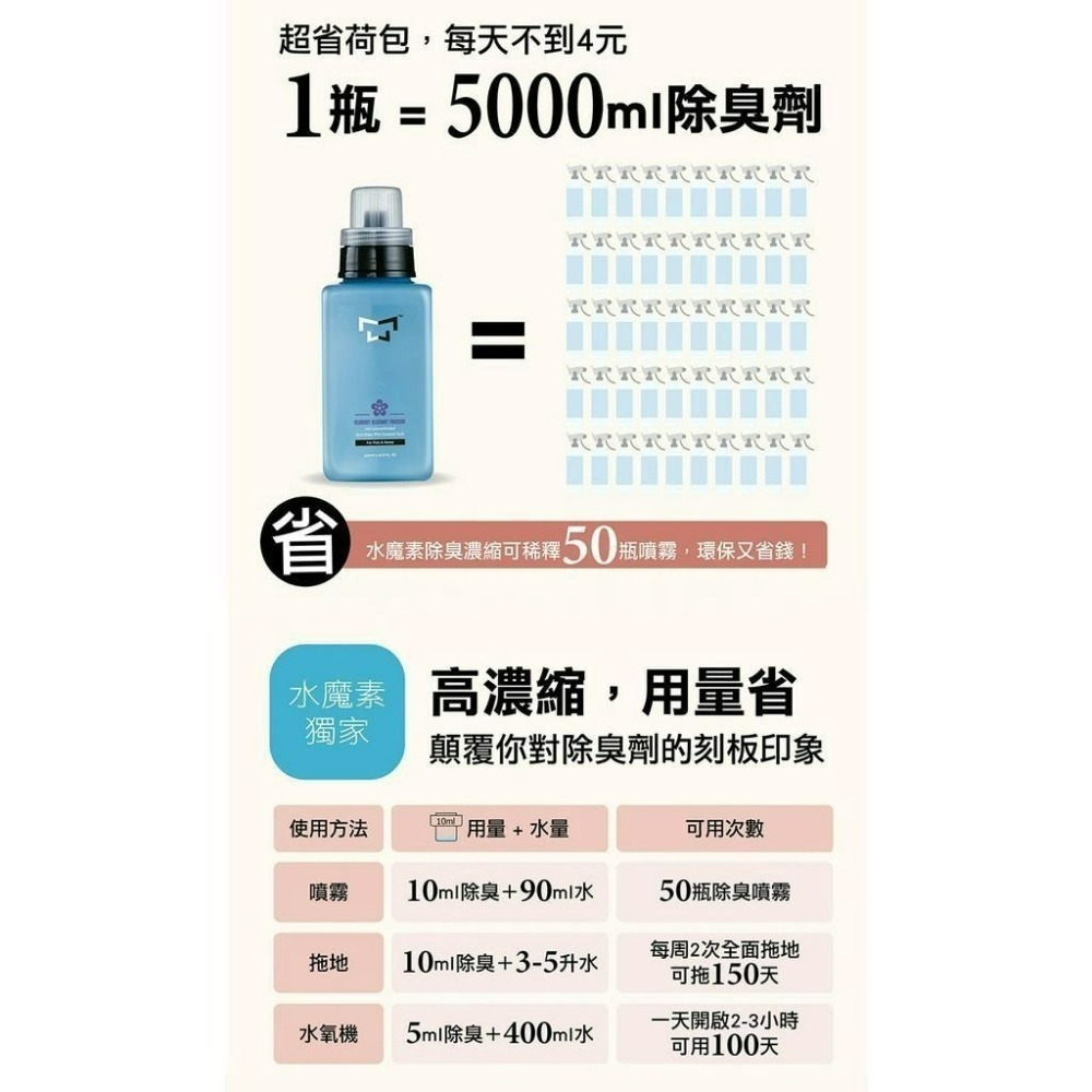 【香氛+贈噴瓶】現貨 水魔素 濃縮除臭防護液 500ml 小蒼蘭 木棉 無香 牡丹 檜木 白麝香 薰衣草-細節圖8