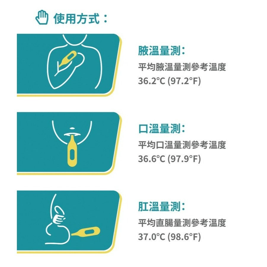 【優康】電子體溫計 ACT3020Ex (軟頭) 台灣製造-細節圖6