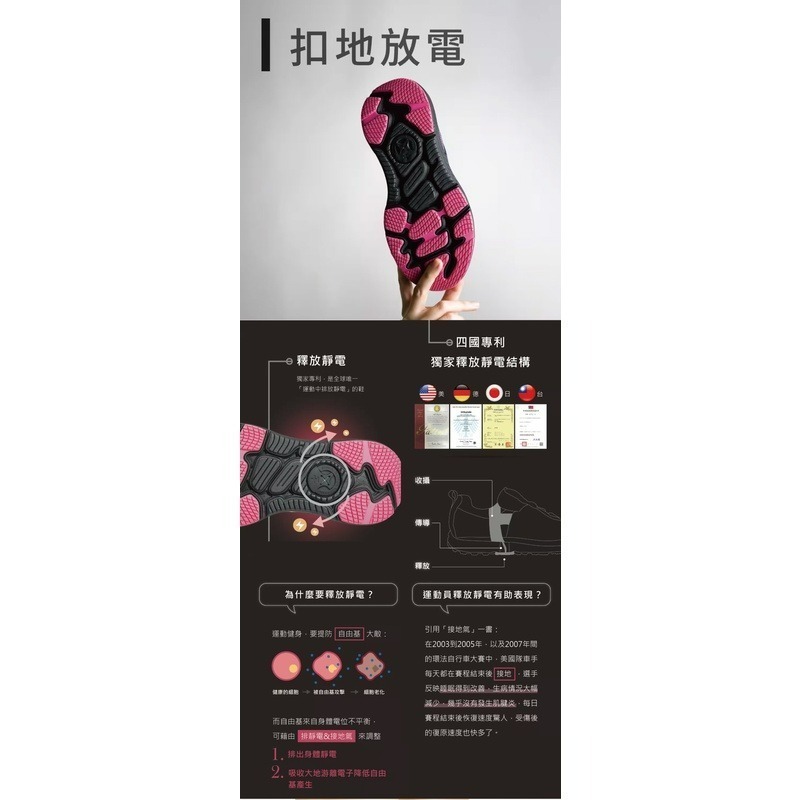 USTINI我挺你健康鞋 無重力扣扣極地鞋-火星粉(接地氣鞋 限時優惠 買鞋送襪)-細節圖6