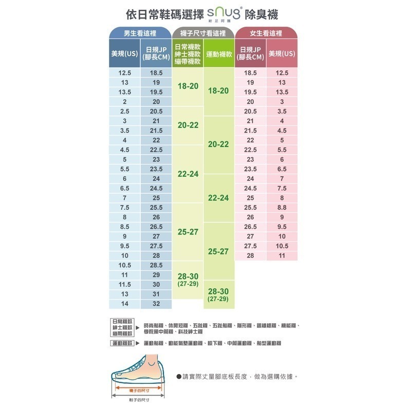 sNug 中信兄弟精品中筒運動襪 (除臭襪)-細節圖7