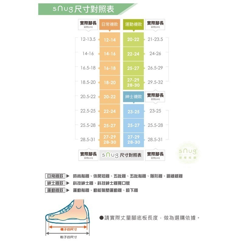 sNug 動能氣墊運動襪 (除臭襪/無痕襪口)-細節圖8