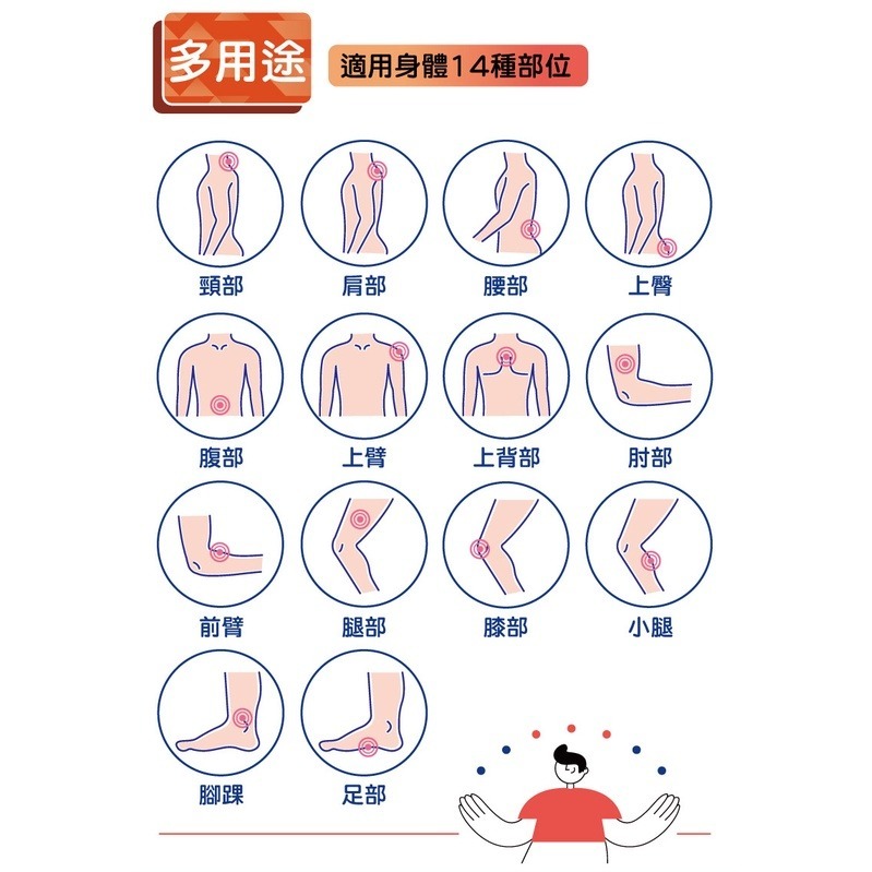 【NorthFox北狐】USB暖暖包(熱敷墊)-細節圖5