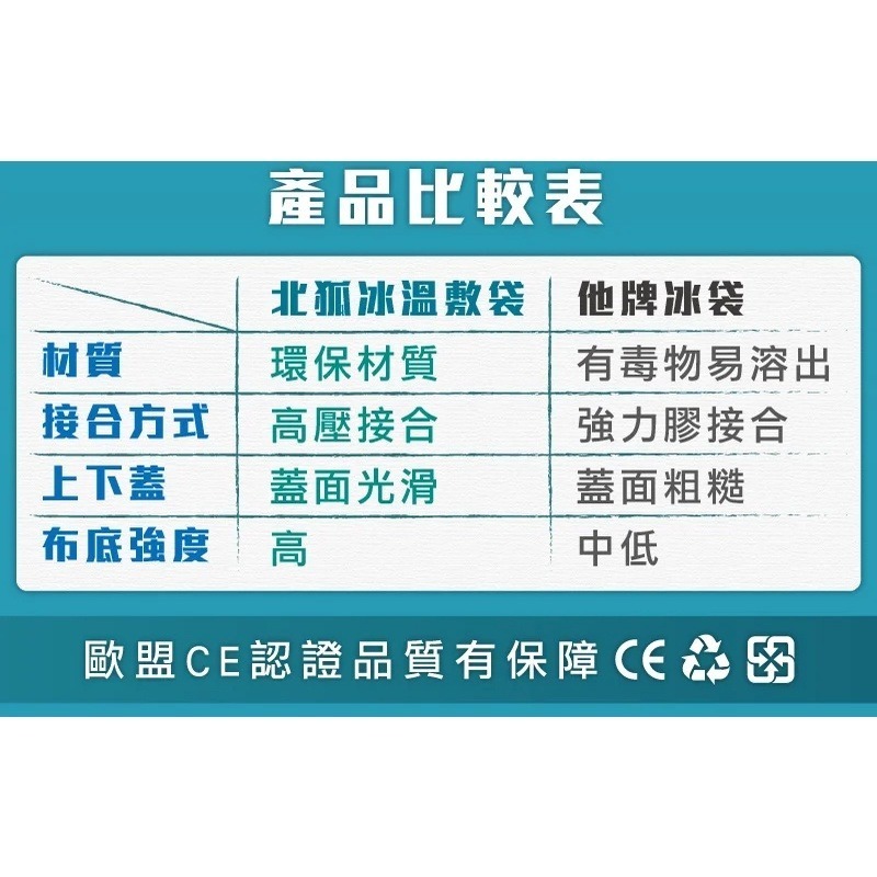 【NorthFox北狐】冰溫敷袋 冷熱水袋 水龜 親膚環保 2600ml-細節圖6
