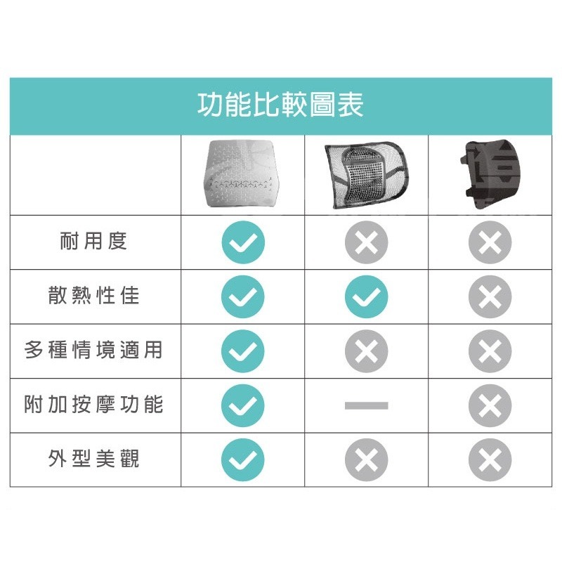 【ULTRABACK】悠舒背人體工學腰靠墊 護背墊-細節圖8