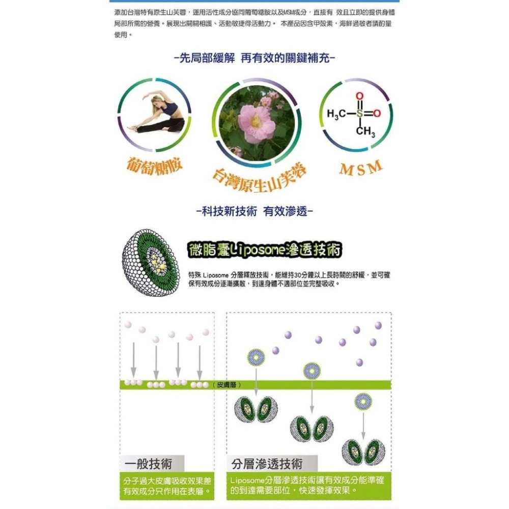 【HITOLY喜多麗】葡萄糖胺活力顧節霜 - 涼感外擦 - 65ml-細節圖4