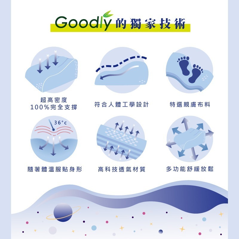 Goodly顧得力 極高密度記憶棉靠背抬腿枕 細緻天鵝絨布 (抬腿墊 美腿枕 靠墊 靠枕)-細節圖3