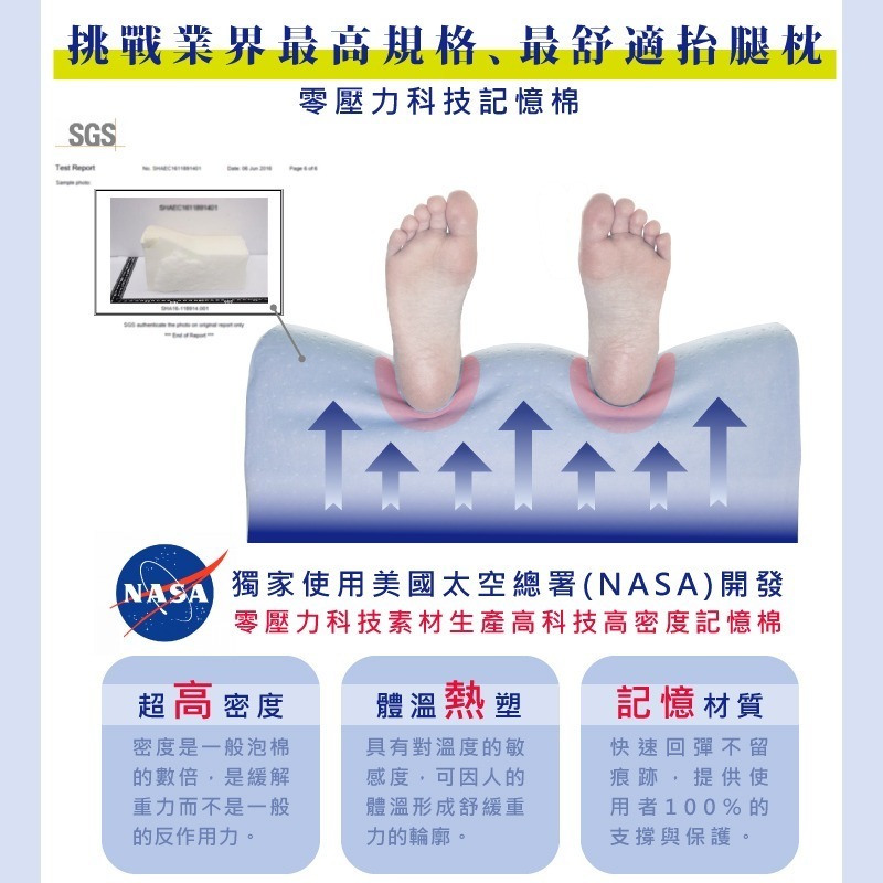 Goodly顧得力 極高密度記憶棉靠背抬腿枕 細緻天鵝絨布 (抬腿墊 美腿枕 靠墊 靠枕)-細節圖4