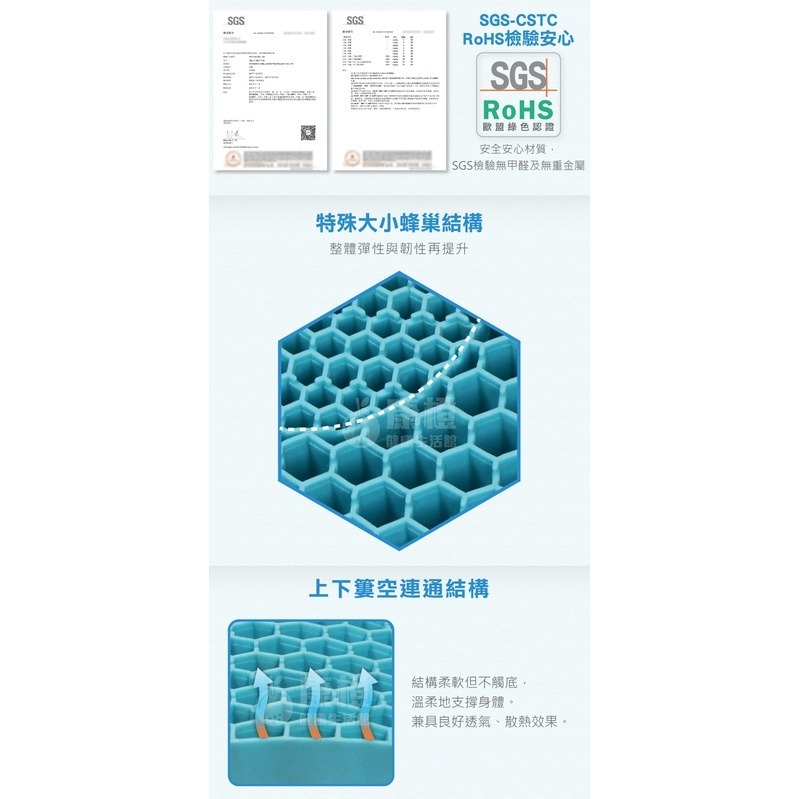 【Goodly顧得力】蝶形果凍凝膠減壓坐墊-細節圖4