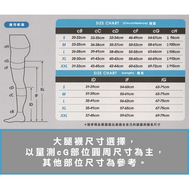 【YASCO】昭惠醫療漸進式彈性襪x1雙 (大腿襪-包趾-膚色)-細節圖3