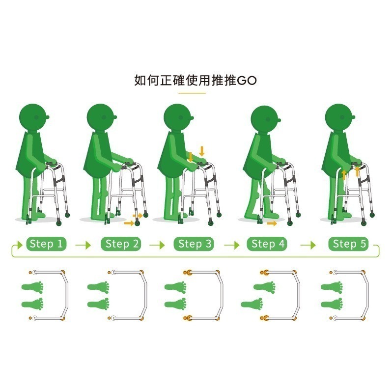 【光星NOVA】推推GO助行器 附輪助行器 (前輪:3吋直向輪 / 後腳:下壓式止滑套管) 4080WP-細節圖6