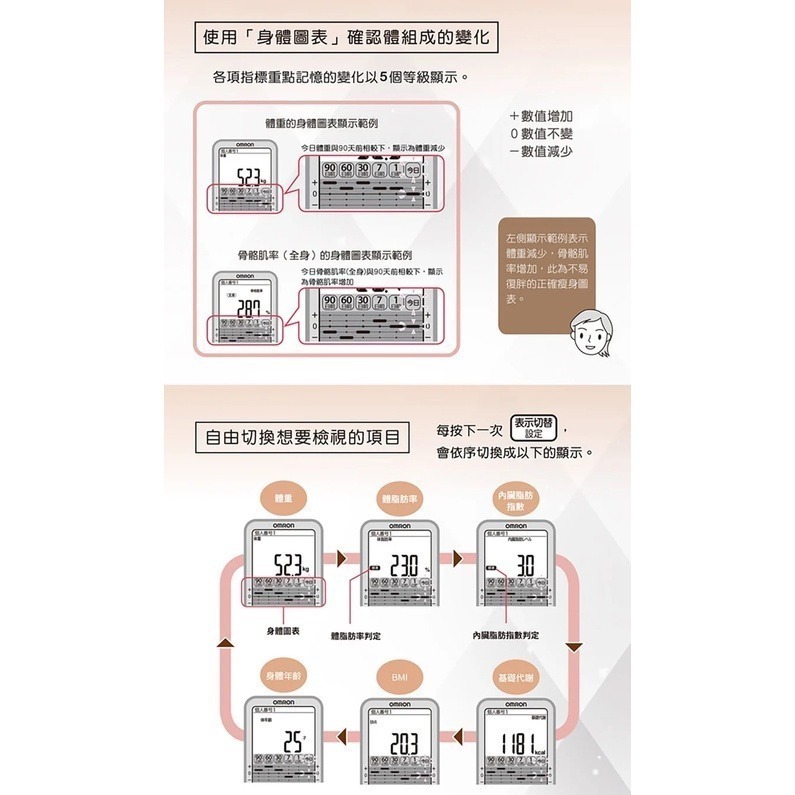 【OMRON 歐姆龍】體重體脂肪計 HBF375 體脂肪計 體脂計 HBF-375 ，好禮2重送!-細節圖6