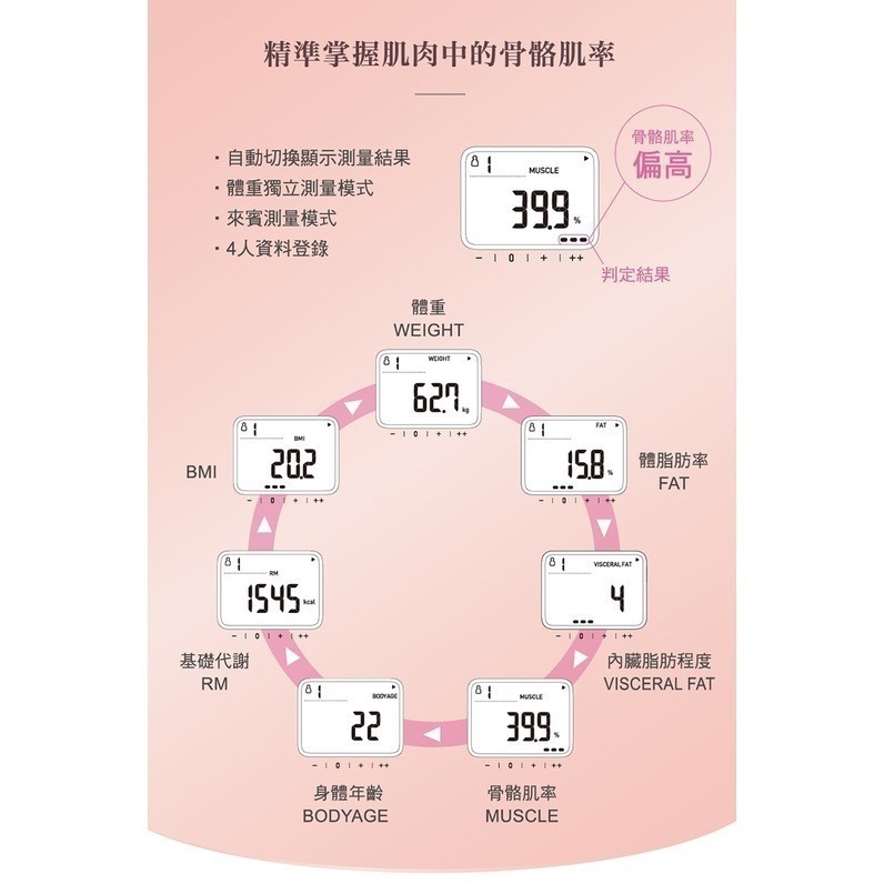 【歐姆龍 OMRON】藍芽體重 體脂計 HBF-222T / HBF 222，好禮3選1-細節圖6