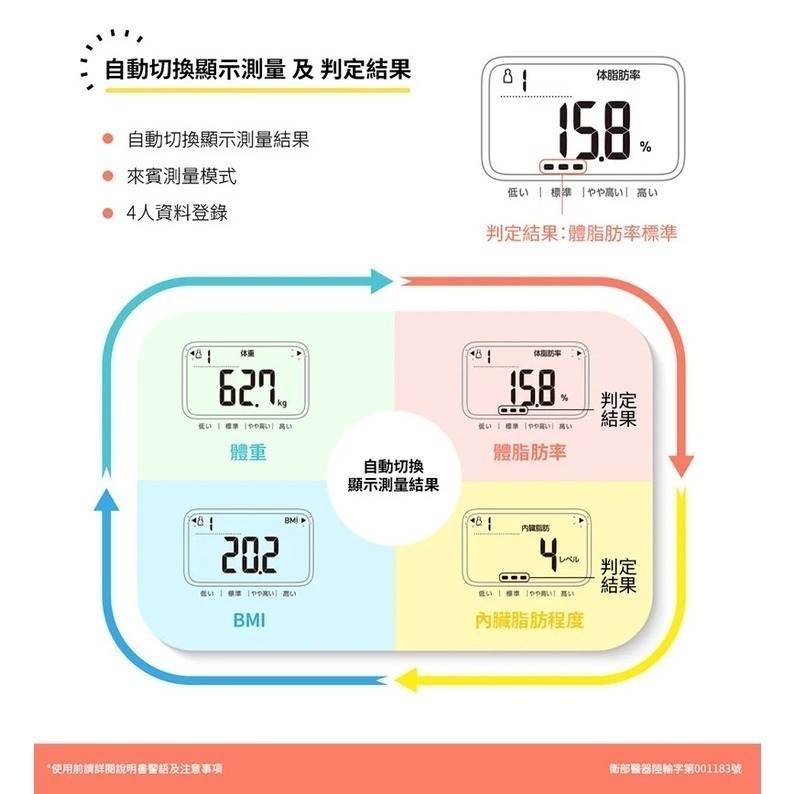 歐姆龍OMRON】體脂計HBF-225，好禮3選1 - 康橙健康生活館