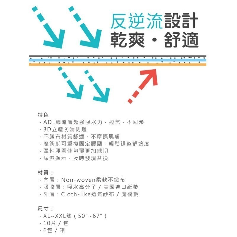 【金安心】夜用長效型 成人紙尿褲 XL-XXL特大號 60片/箱 (10片/包x6包) 成箱價優惠-細節圖3