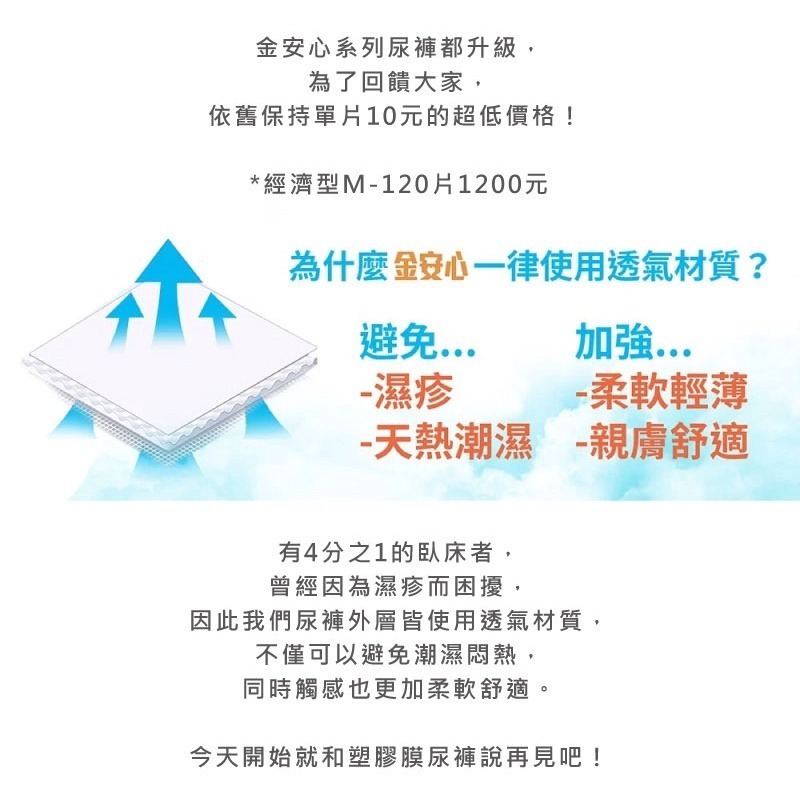 【金安心】樂活經濟型 成人紙尿褲 M號 120片箱 (20片包x6包) 成箱價優惠-細節圖4