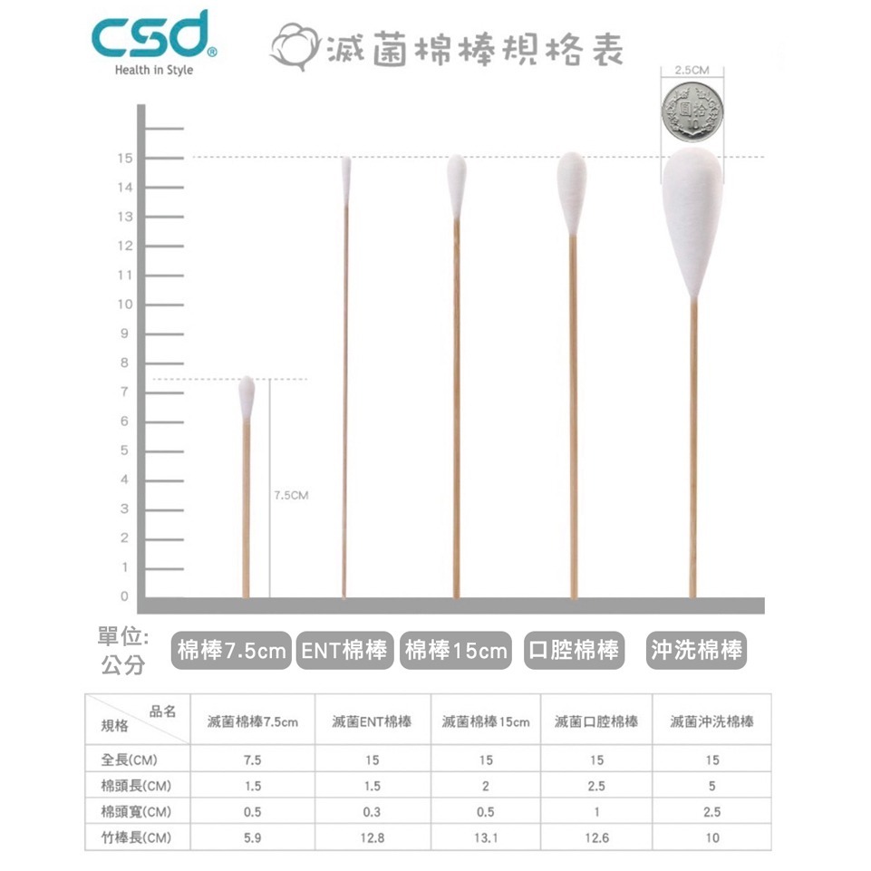 【中衛CSD】滅菌 棉棒 口腔棉棒 沖洗棉棒 ENT棉棒-細節圖7