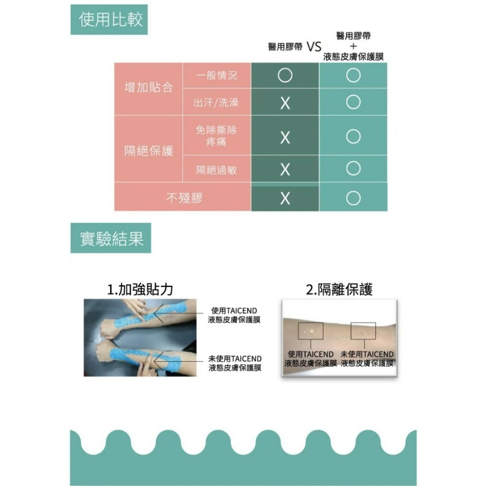 【原廠公司貨】TAICEND 泰陞 液態皮膚保護膜 100ml-細節圖7