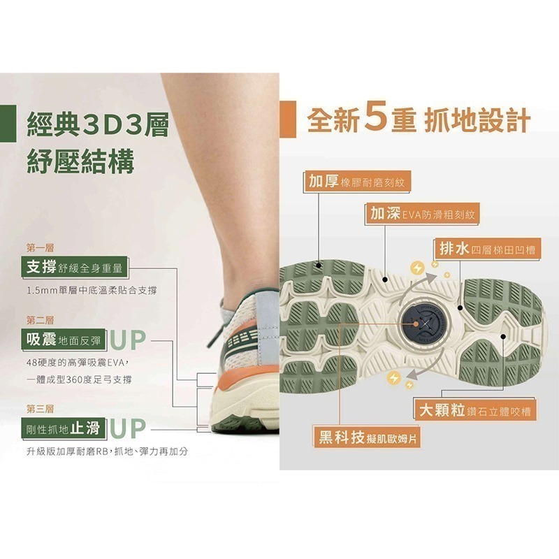 【USTINI 我挺你健康鞋】蹦蹦極地鞋 綠草-細節圖5